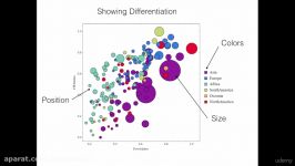 دانلود آموزش مصور سازی داده ها  Data Visualization...