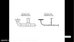 علائم اختصاری Symbols در پایپینگ پایپ