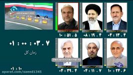 دومین مناظره زنده تلویزیونی نامزدهای انتخابات ریاست جمهوری 96