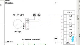 Encoder Position Feedback