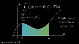 Integration and the fundamental theorem of calculus  Chapter 8 Essence of calc