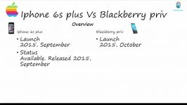 Blackberry priv Vs iphone 6s plus  blackberry priv