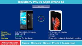 BlackBerry Priv Vs Apple iphone 6s Side By Side Comparison