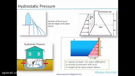 Abaqus CAE Hydro static pressure application Tutorial HDPE water storage tank