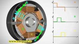 موتور الکتریکی بدون جاروبک DC موتورهای Brushless