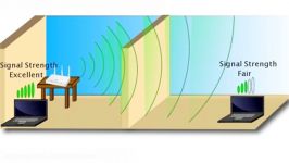 Li Fi 100X Faster Than Wi Fi  ColdFusion