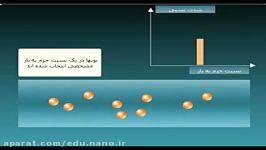 مزایای طیف سنجی جرمی قسمت دوم