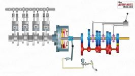 How Car Transmission System engine clutches gear boxWorks.