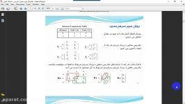 جزوه تحلیل ماتریسی سازه به همراه مثال حل شده