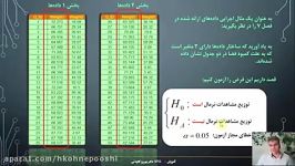 Kavehie SPSS 008 Normality Test بهروز کاوه ئی اس پی اس اس