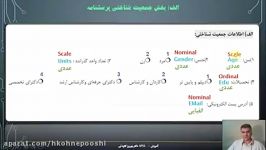 Kavehie SPSS 005 Descriptive Tables آموزش اس پی اس اس بهروز کاوه ئی