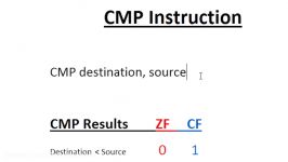 Assembly Language Programming Tutorial  39  CMP Instruction