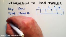 What is a HashTable Data Structure  Introduction to Hash Tables Part 0