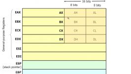 Assembly Language Programming Tutorial  17  Registers