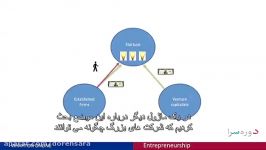 آموزش رایگان کارآفرینی ایجاد فرصت اول 4 Dorehsara.org