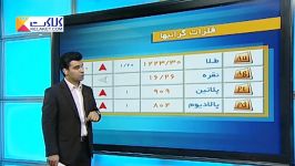 روند افزایشی قیمت جهانی طلا