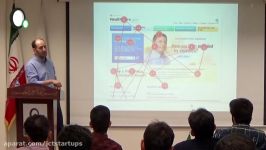 آزمون کاربردپذیری ردیابی چشم Eye Tracking