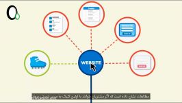 آزمون کاربردپذیری اولین کلیک First Click