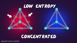 What is entropy  Jeff Phillips