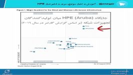 معرفی زیرگروه های مختلف محصولات سوئیچ شبکه شرکت HPE