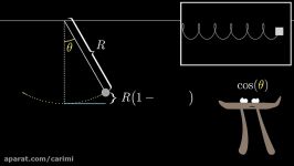 Taylor series  Chapter 10 Essence of calculus