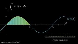 What does area have to do with slope  Chapter 9 Essence of calculus