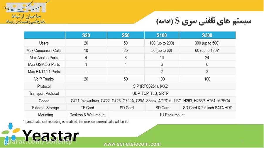 وبینار  معرفی سانترال ویپ یستار  Yeastar S series