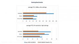 Asus ROG Strix GL502VS and the MSI GS63VR Stealth Pro Comparison Smackdown