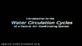 Air Conditioning 3  Chilled and Condenser Water Cycles