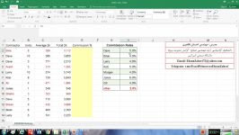 ترکیب توابع IFERROR VLOOKUP در اکسل