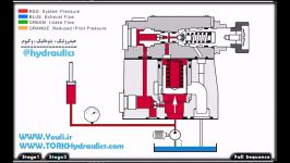 فشارشکن بلوکی پیلوتی ترک هیدرولیک TORK hydraulics