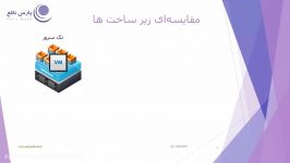 زیرساخت ابری پارس نافع