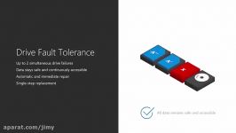 Hyper Converged 46 Fault Tolerance