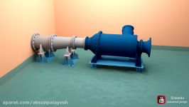 Wet well horizontal water pump installation principle animation. Industrial subm