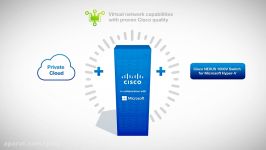 Cisco Nexus 1000V Switch for Microsoft Hyper V