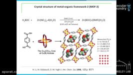 The New Chemistry of Metal Organic Frameworks MOFs