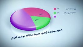 بازار نوشت افزار ایران در چنگال واردات