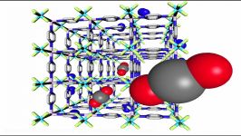 Pore filling in SIFSIX 3 CuZn Metal Organic Frameworks