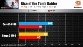 بنچمارک Ryzen 5 1400 intel core i3 6100