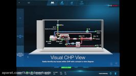 قابلییت های کنترلی سیستم CHP بوش کنترل راه دور