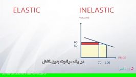 آمیخته بازاریابی قیمت گذاری هفته اول 9 Dorehsara.org