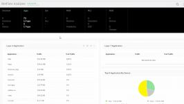 Netflow Analazer From Mikrotik