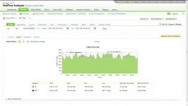 NetFlow Analyzer 9.5  Demo