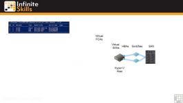 Hyper V 9 Using Virtual Fibre Channel