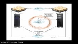 Creating and adding an EMC LUN to a host in Microsoft SCVMM 2012 SP1