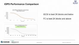 Intelligent IO Matters Connecting Shared Storage  iSCSI or Fibre Channel