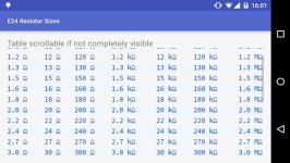 e24 Resistor Sizes