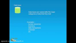 دانلود آموزش مبانی دیتابیس به شکلی جذاب مصور Databa