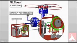 عملکرد بولت تنشنر هیدروتست پمپ های هیدرولیکی هایفورس