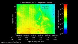 Audio from Cassinis first dive under Saturns rings